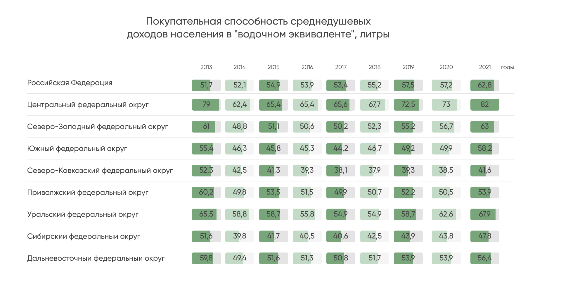 Покупательная_способность_среднедушевых_доходов_населения_в_водочном.png